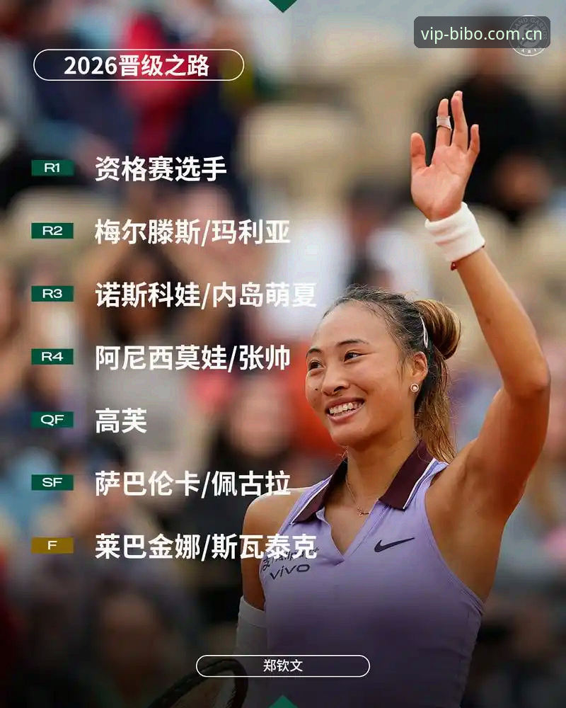 必博体育娱乐平台评测 2026年法网女单抽签结果揭晓,中国金花的命运轨迹再次引发网坛热议。郑钦文、王欣瑜、张帅三位选手的首轮对阵形势,不仅关乎个人荣誉,更折射出中国网球在红土赛季的深层变局。本文将从多个维度深入剖析此次抽签背后的战略价值与潜在挑战,带您看清赛场之外的真实博弈。